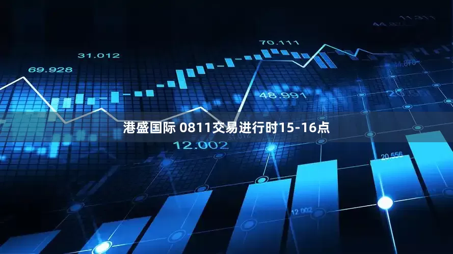 港盛国际 0811交易进行时15-16点